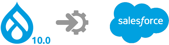 salesforce
